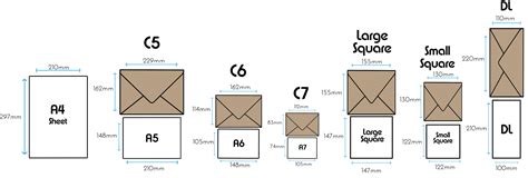 Image result for Standard Envelope Sizes Chart