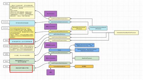 Spring Core Basics 的图像结果