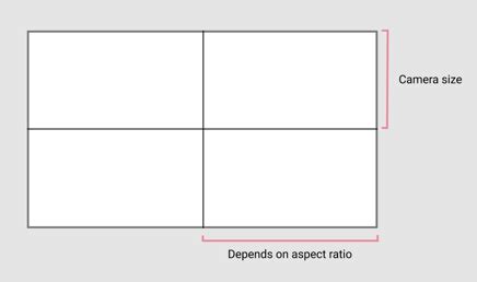 Image result for Unity What World Size Is Good