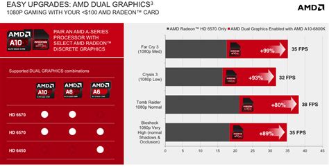 Image result for Multi-Display Connect AMD Graphics