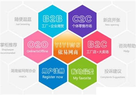 常见的电子商务模式对比：B2B、B2C、C2B、C2C、O2O_深圳高嘉宏科技有限公司_深圳网站建设_深圳外贸网站建设