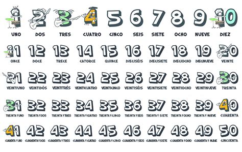Numbers In Spanish 1 30
