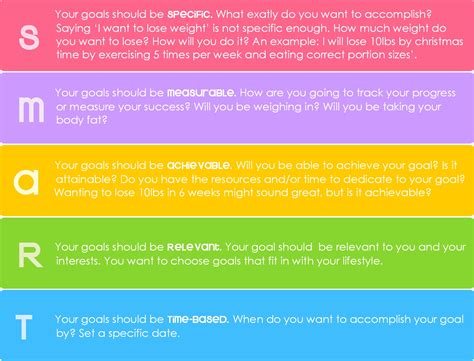 Image result for Examples of Smart Goals for Exercise