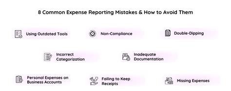 Expense Management Software: All about Expense Management and Expense ...