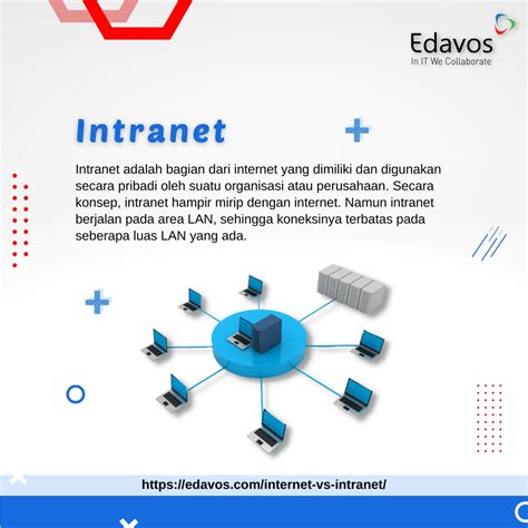 Internet vs Intranet – Edavos