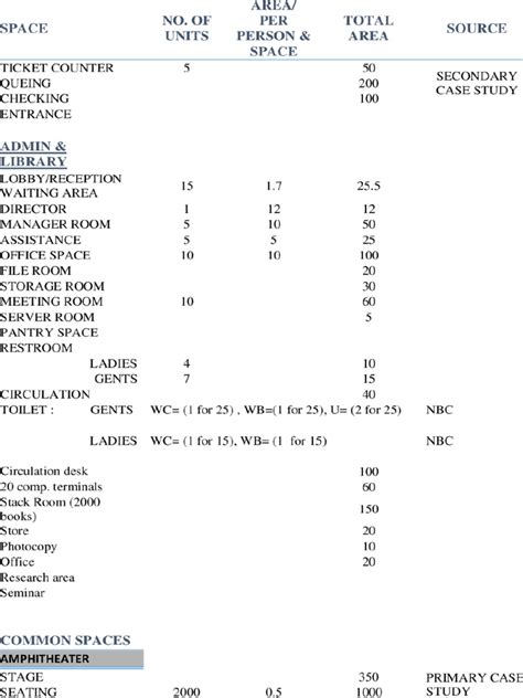 Image result for Sample Example Code of Area Chart