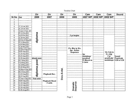Timeline Graph Excel Template 的图像结果