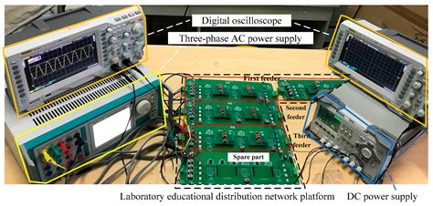 Development of an Integrated Power Distribution System Laboratory ...