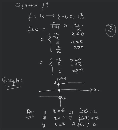 Image result for Signum Function Graph