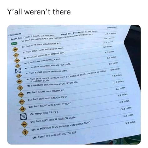 Image result for Using MapQuest