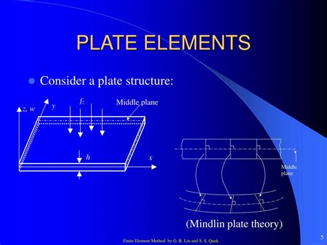 Finite-Element Method of a Plate Bending 的图像结果
