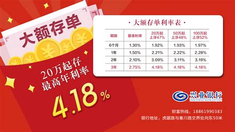2022年武汉农商银行活期存款利率表一览-活期存款利率 - 南方财富网