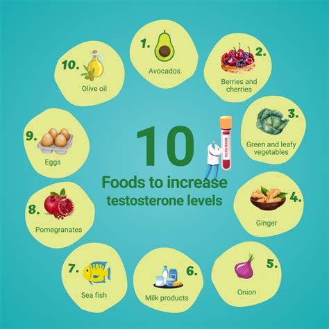 Boost Your Testosterone Levels Naturally: Tips And Strategies for Optimal Health - Reproductive ...