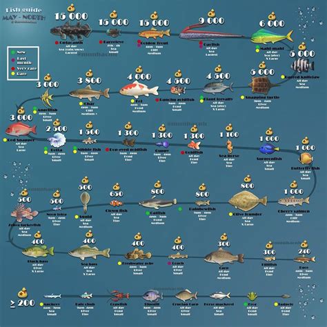 Pin by Jessie Lavoie on Animal Crossing | Animal crossing, Animal ...