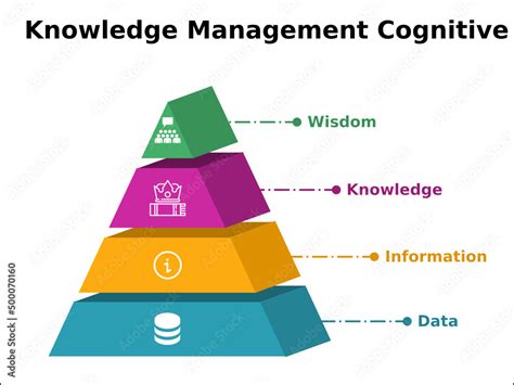 Data Sources Information Knowledge 的图像结果