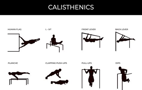 Bildergebnis für calisthenics figuren