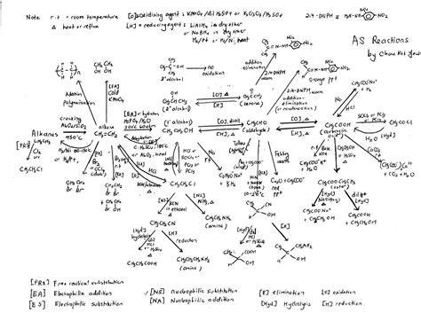STPM: STPM Chemistry - Organic Chem diagram