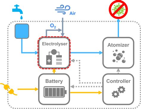 Image result for How Do You Make H2O2