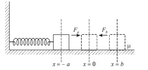 Image result for Speed of a Compressed Spring