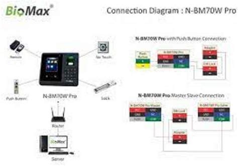BioMax N-BM70W PRO Time & Attendance, Access Control Price in India ...