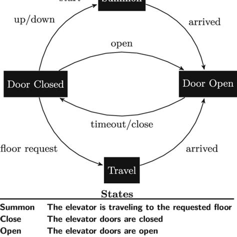 Image result for Interactive Documents Examples
