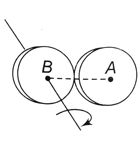 Two thin discs each of mass `M` and radius `r` are attached as shown in ...