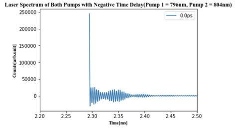 Fourier Transform Python 的图像结果