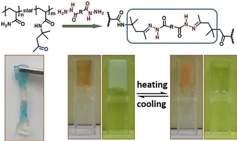 Self-Healing Hydrogels with both LCST and UCST through Cross-Linking ...