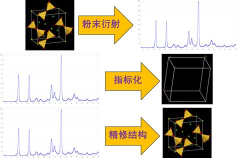 Morpho Problem 的图像结果