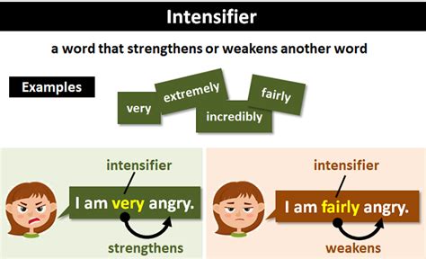 Intensifiers Examples 的图像结果