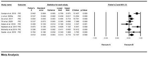 Research on the Impact of Enterprise Green Development Behavior: A Meta ...