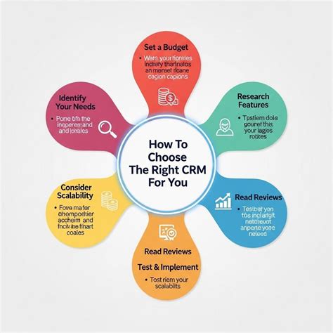 The Complete Guide to Choosing a CRM for a Coaching Business (2026)