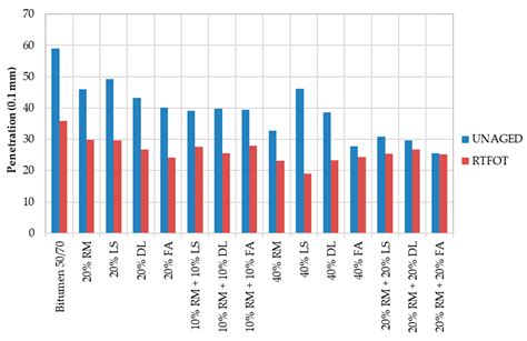 The Influence of Alternative Fillers on the Adhesive Properties of ...