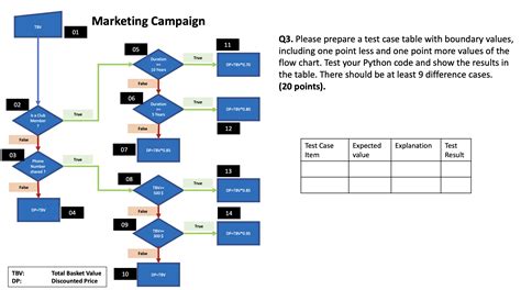 Image result for Unit Testing Test Case Table