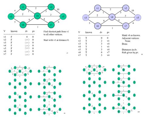 Image result for Minimum Spanning-Tree Graph
