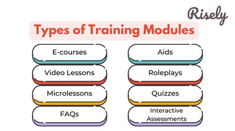 How to Make Training Modules 的图像结果