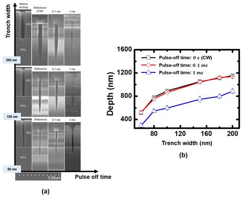 Investigation into SiO2 Etching Characteristics Using Fluorocarbon ...