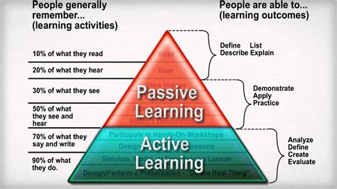 Image result for Learning Methods