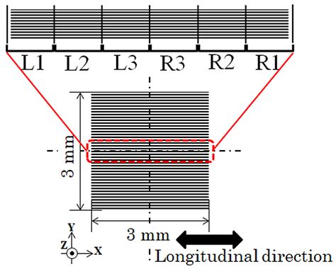 Relationship of Magnetic Domain and Permeability for Clustered Soft ...