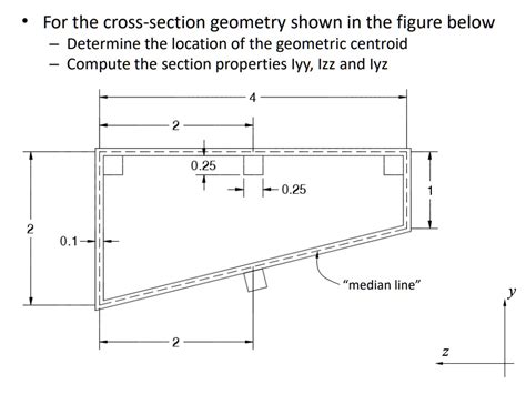 Cross Section Geometry 的图像结果