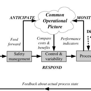 Image result for Proactive System