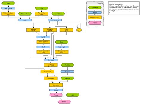 Image result for SSAO Tutorial
