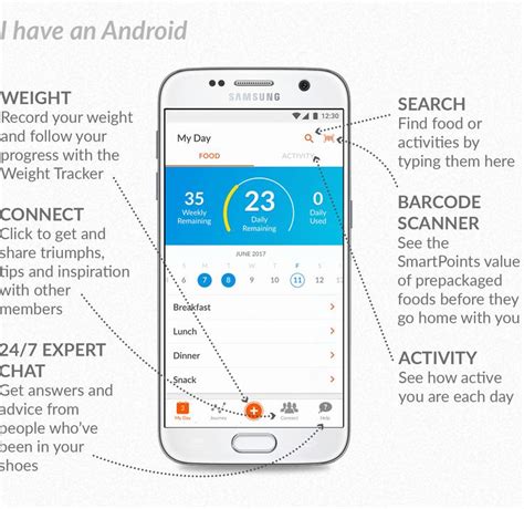 Image result for WW App Tutorial
