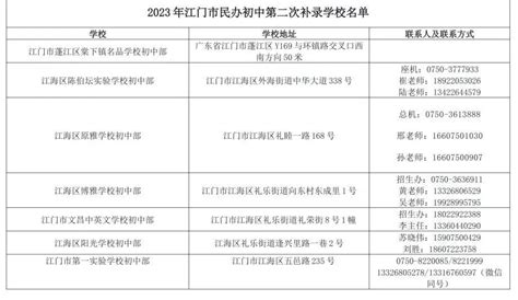吕梁市2023年第一批高中学校补录分数线公布_考试_招生_https