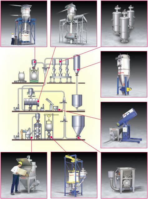 Image result for Numerical Control Machine Tape Operation
