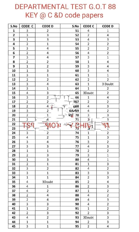 Departmental test key papers and question papers