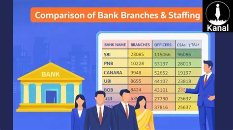Staffing Levels in Public Sector Banks: Branch-Wise Availability Compared