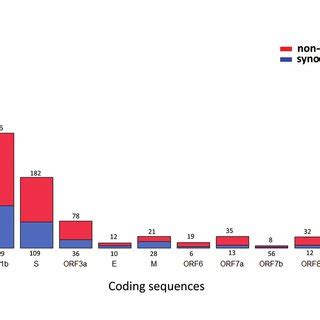 Image result for Mutation Codes