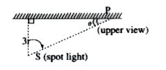 A spot light S rotates in a horizontal plane with a constant angular ...