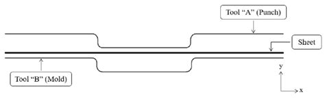 Image result for Exploded-View Layered